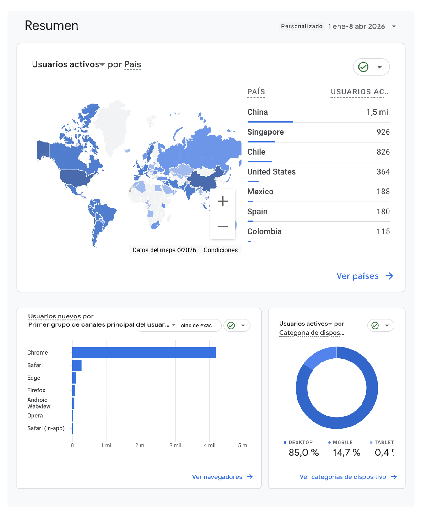 Estadísticas primer trimestre 2026